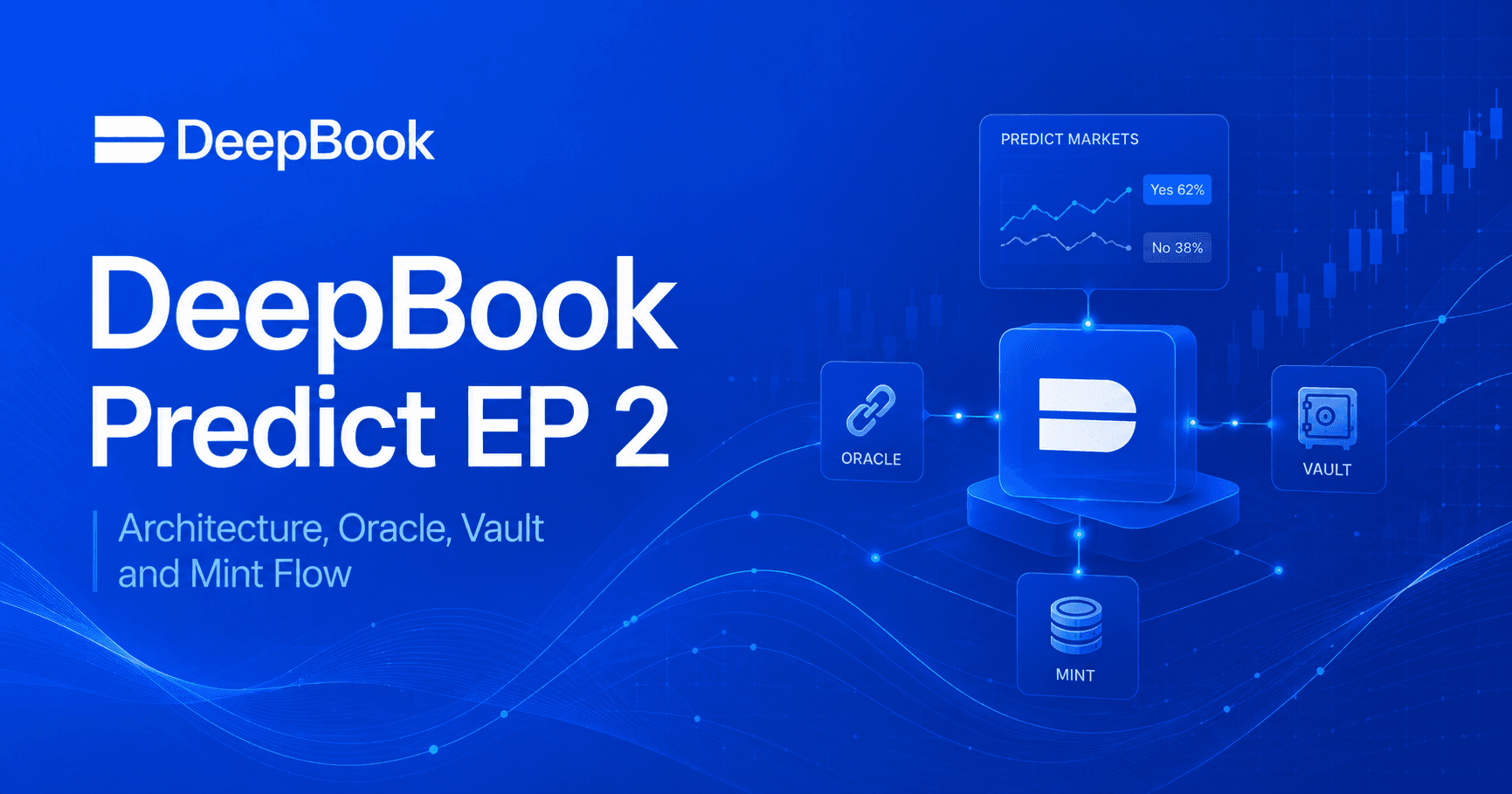 DeepBook Predict: EP 2 กลไกการทำงาน